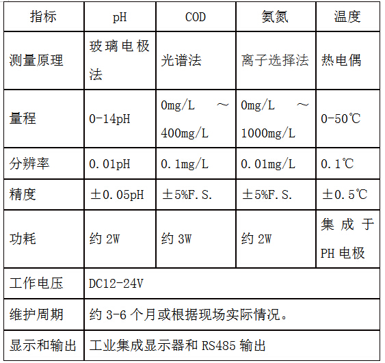 參數(shù)指標